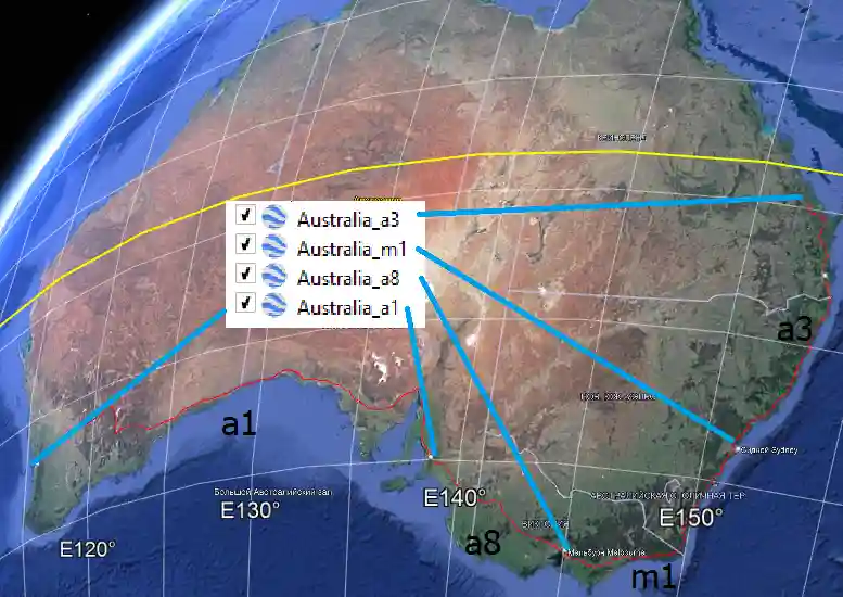 the scheme of the prepared routes